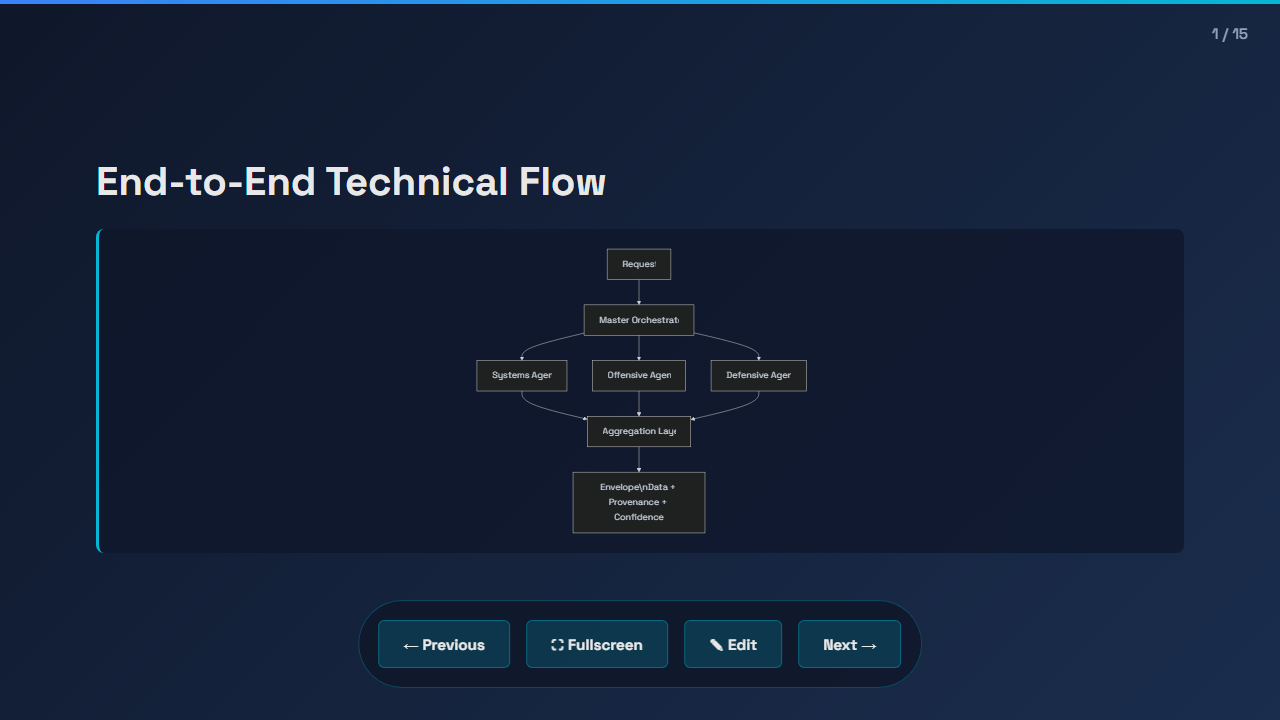 Technical Demo & Architecture